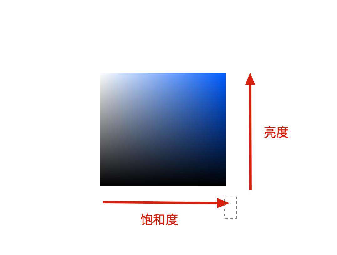 你知道 react-color 的实现原理吗
